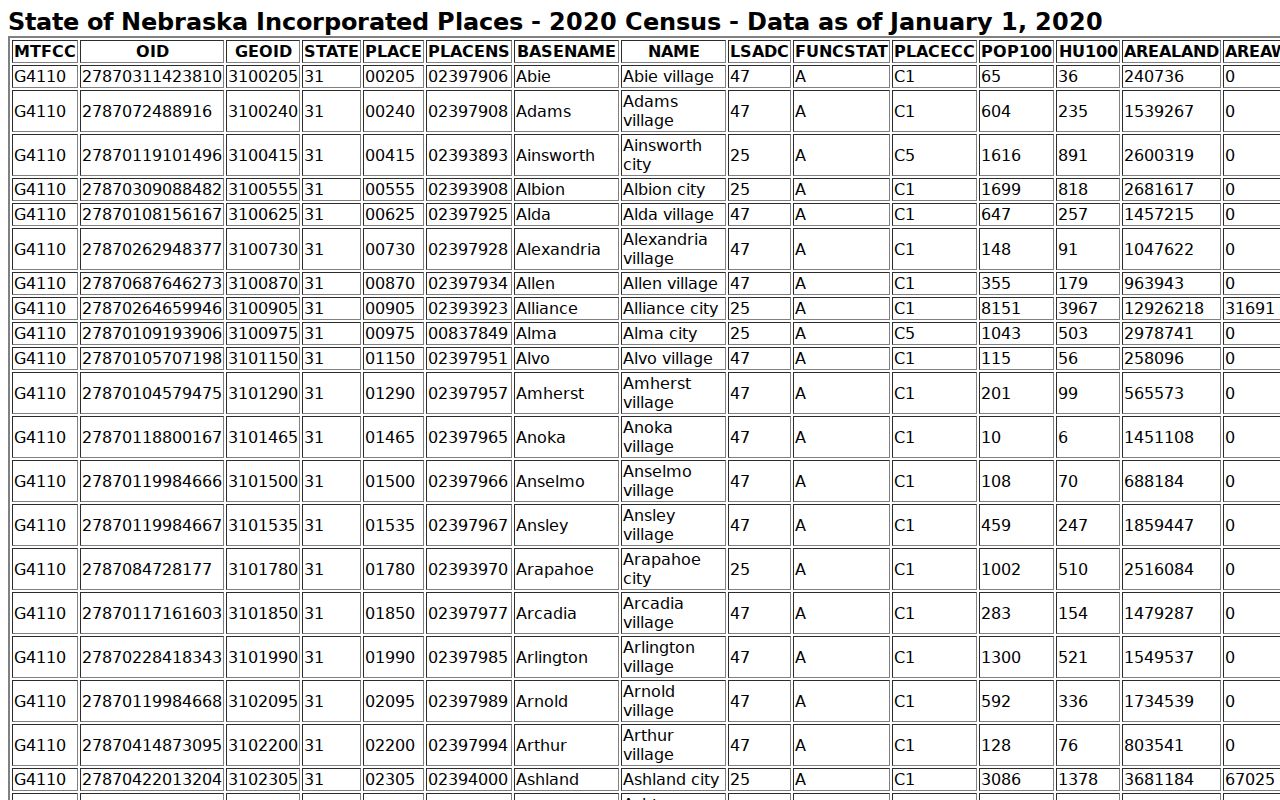 Campbell criminal records context from the official Census place table